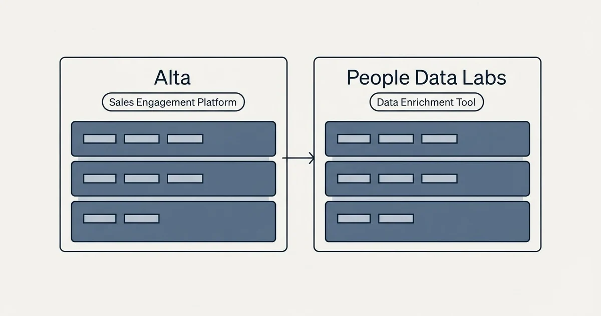 Side-by-side panels: Alta vs People Data Labs (Sales Engagement Platform, Data Enrichment Tool)