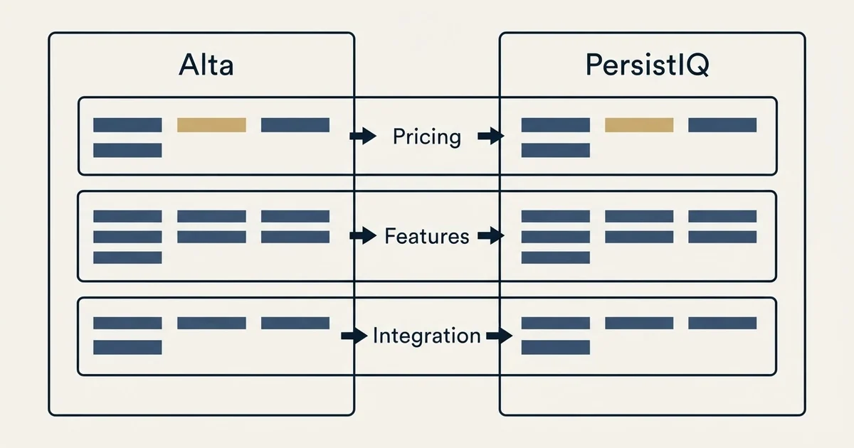 Comparison panel: Alta vs PersistIQ (Pricing, Features, Integration)