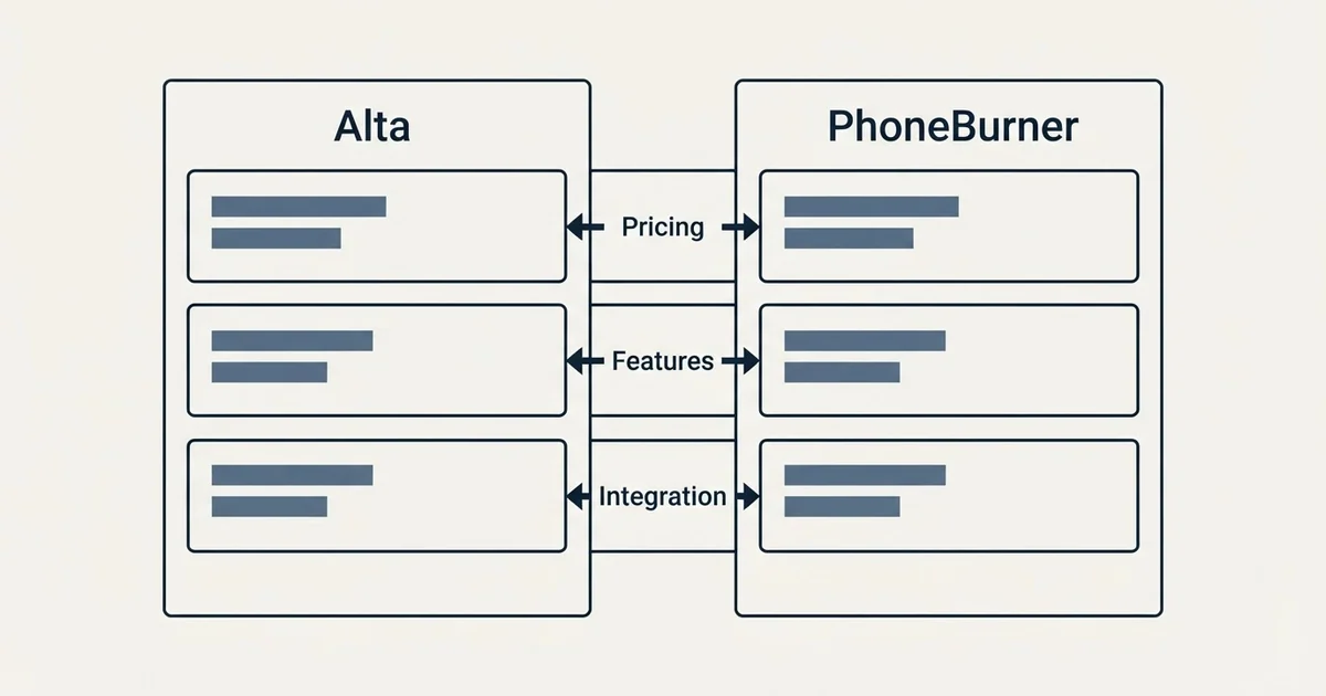 Comparison panel: Alta vs PhoneBurner (Pricing, Features, Integration)