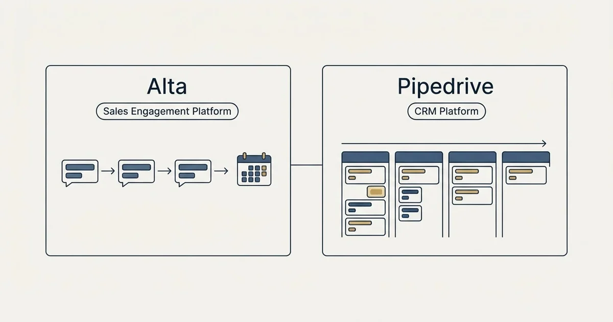 Side-by-side panels: Alta vs Pipedrive (Sales Engagement Platform, CRM Platform)
