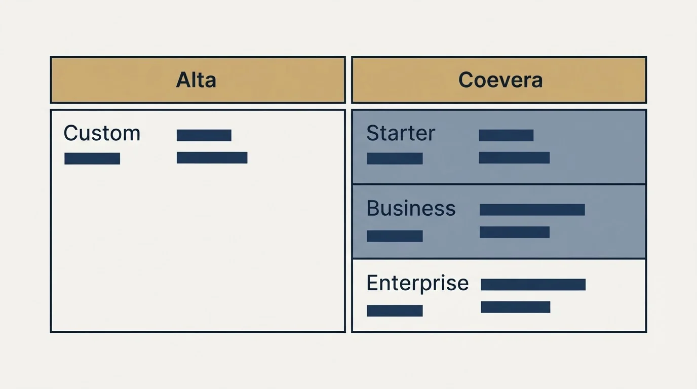 Pricing table: Pricing Comparison (Alta, Coevera, Custom, Starter)