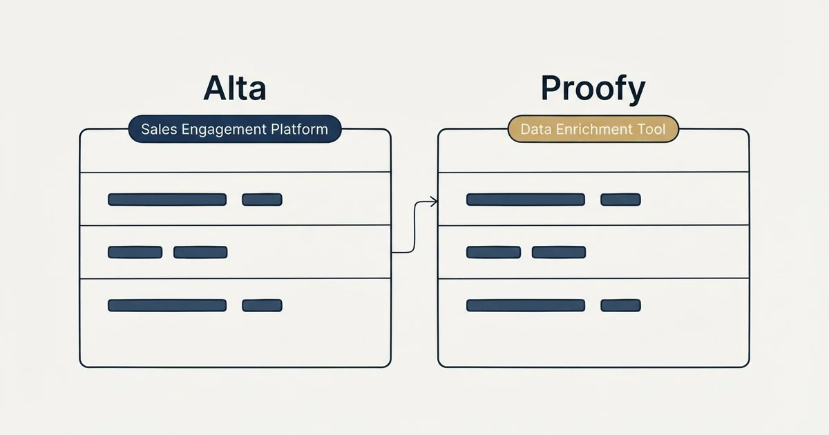 Side-by-side panels: Alta vs Proofy (Sales Engagement Platform, Data Enrichment Tool)