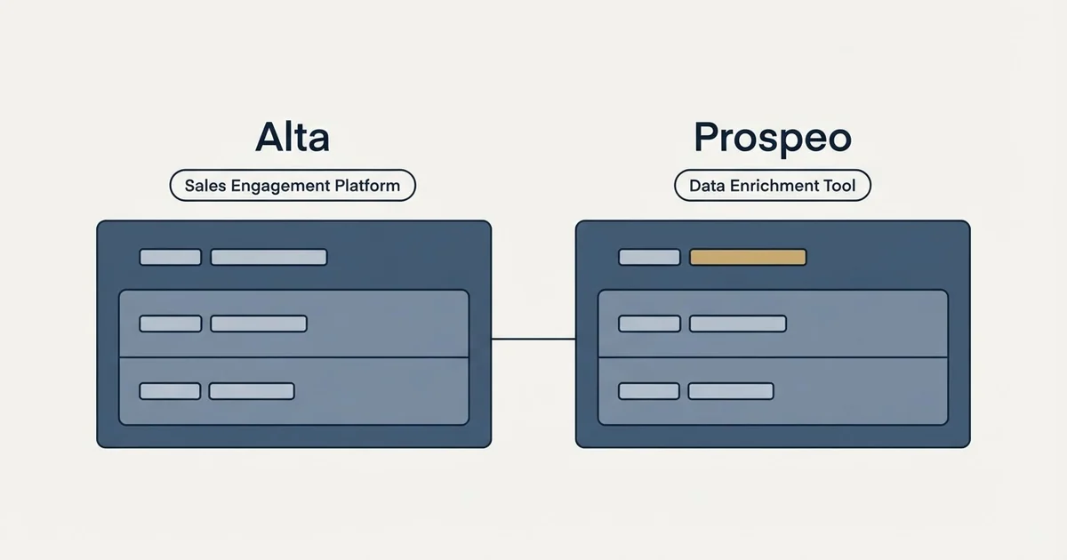 Side-by-side panels: Alta vs Prospeo (Sales Engagement Platform, Data Enrichment Tool)