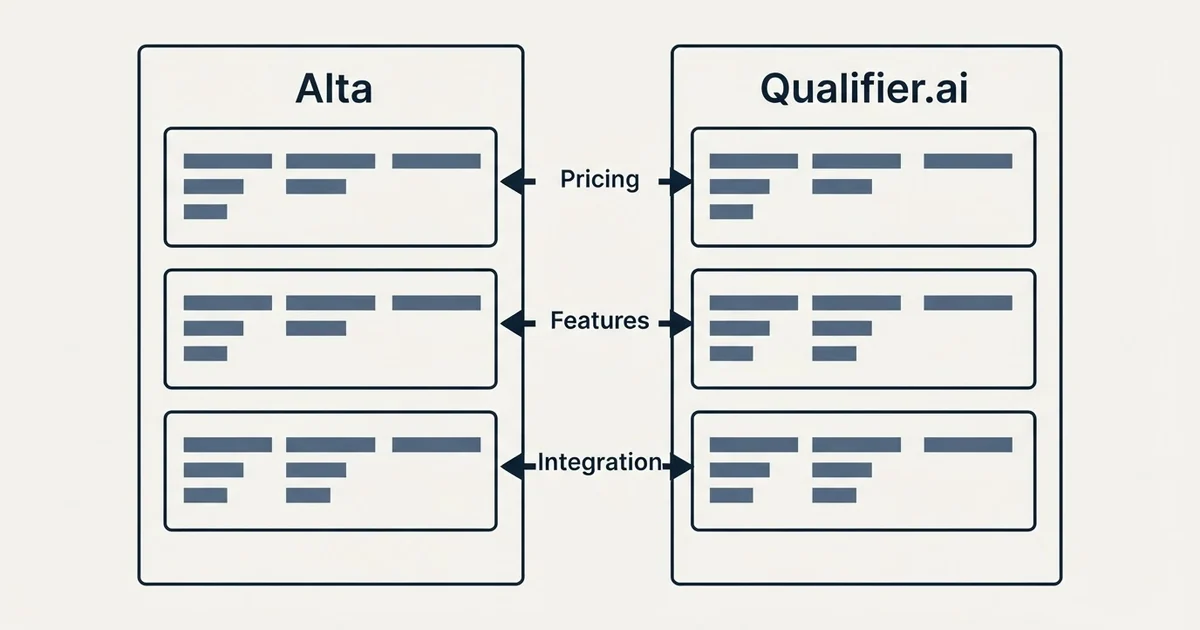 Comparison panel: Alta vs Qualifier.ai (Pricing, Features, Integration)