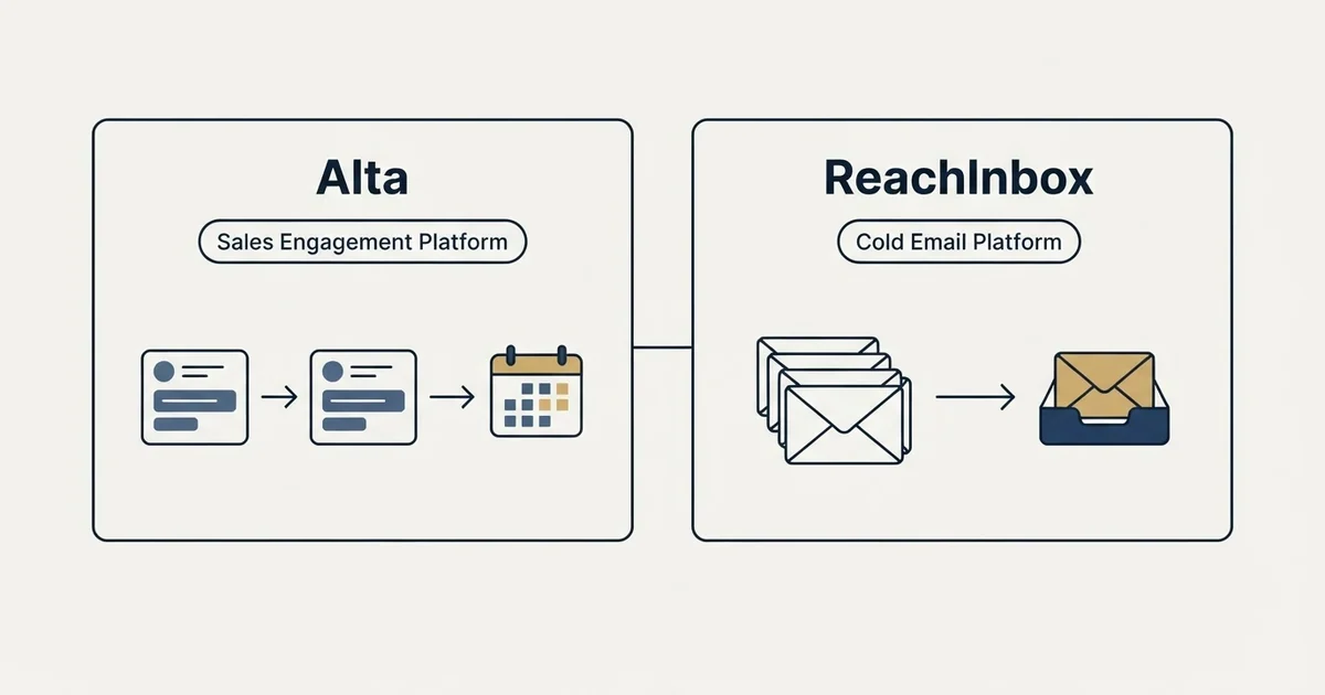 Side-by-side panels: Alta vs ReachInbox (Sales Engagement Platform, Cold Email Platform)