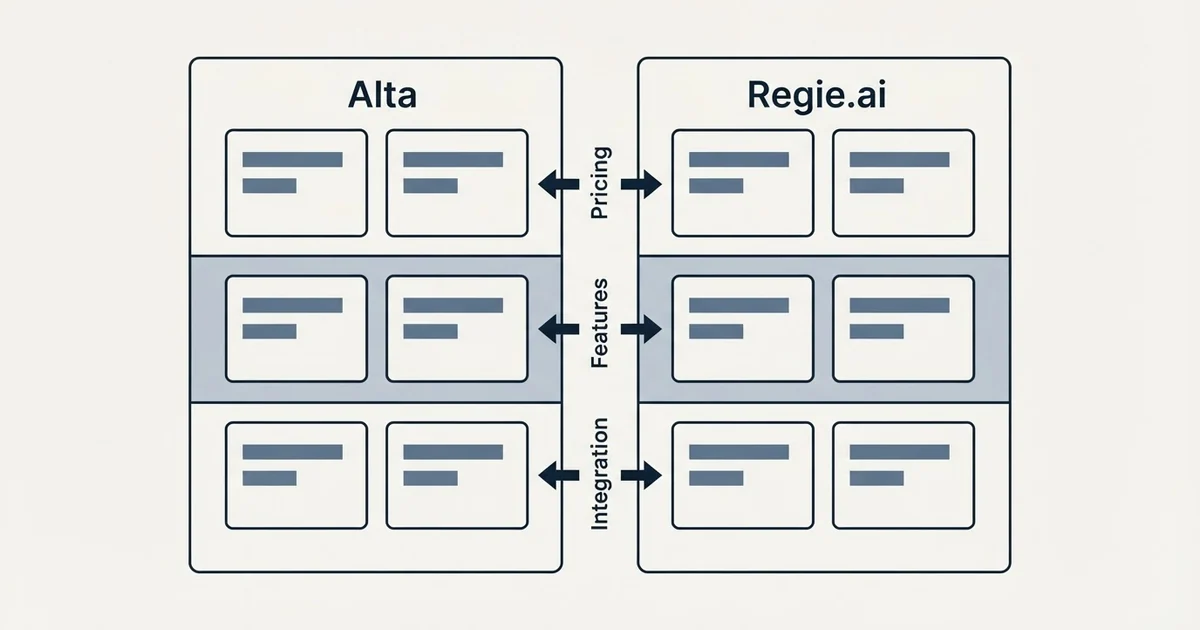 Comparison panel: Alta vs Regie.ai (Pricing, Features, Integration)