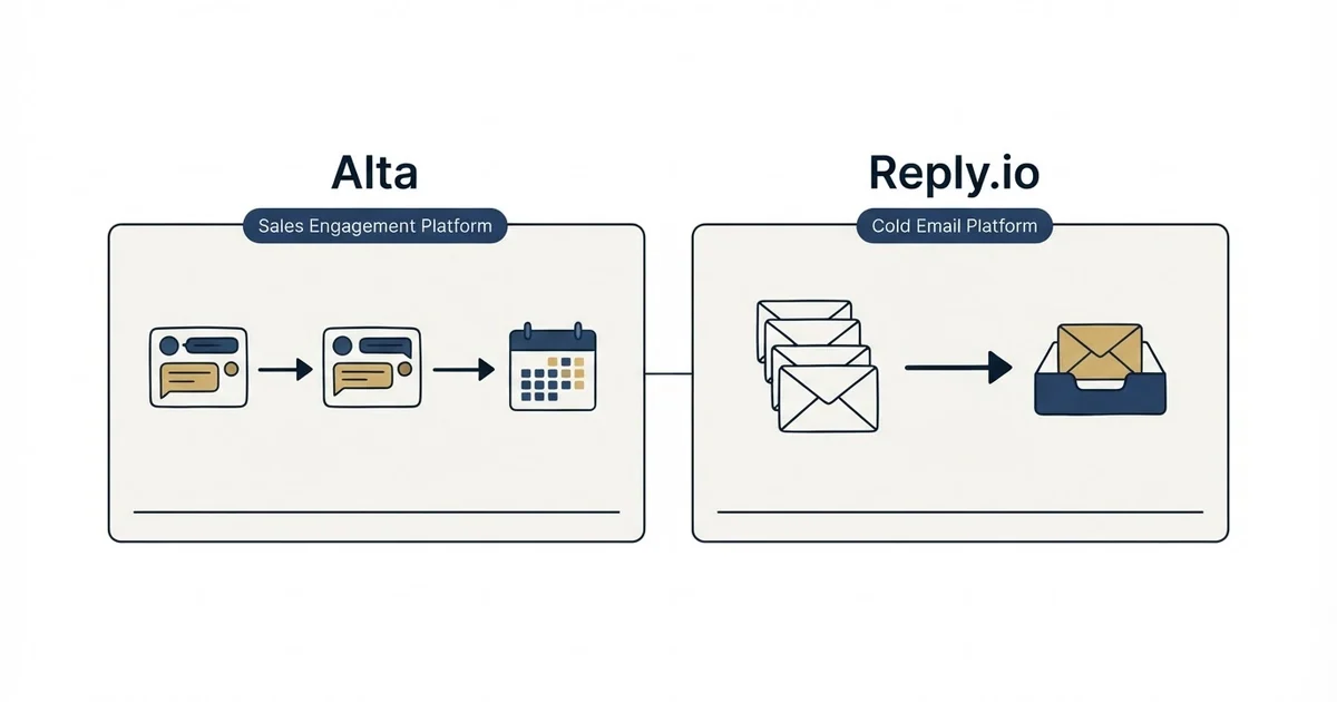Side-by-side panels: Alta vs Reply.io (Sales Engagement Platform, Cold Email Platform)