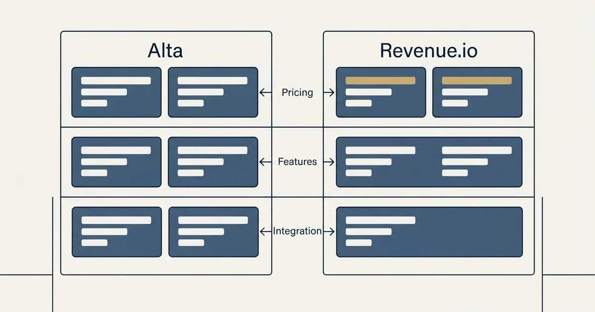 Comparison panel: Alta vs Revenue.io (Pricing, Features, Integration)