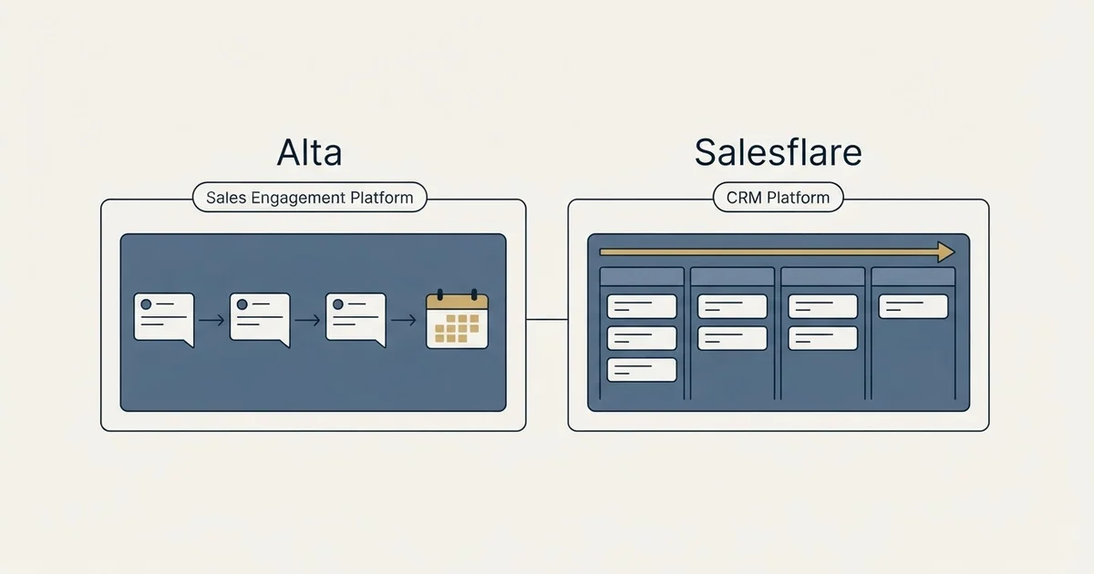 Side-by-side panels: Alta vs Salesflare (Sales Engagement Platform, CRM Platform)