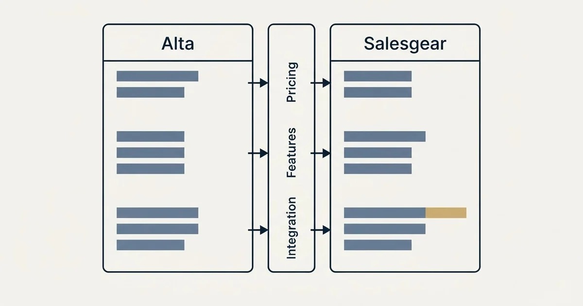 Comparison panel: Alta vs Salesgear (Pricing, Features, Integration)