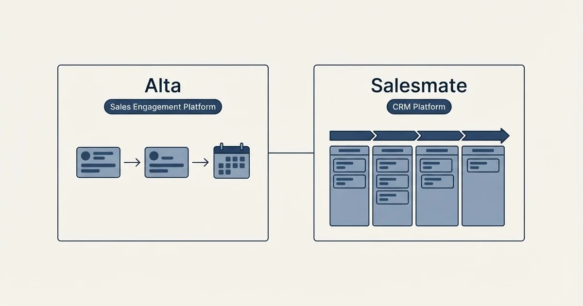 Side-by-side panels: Alta vs Salesmate (Sales Engagement Platform, CRM Platform)