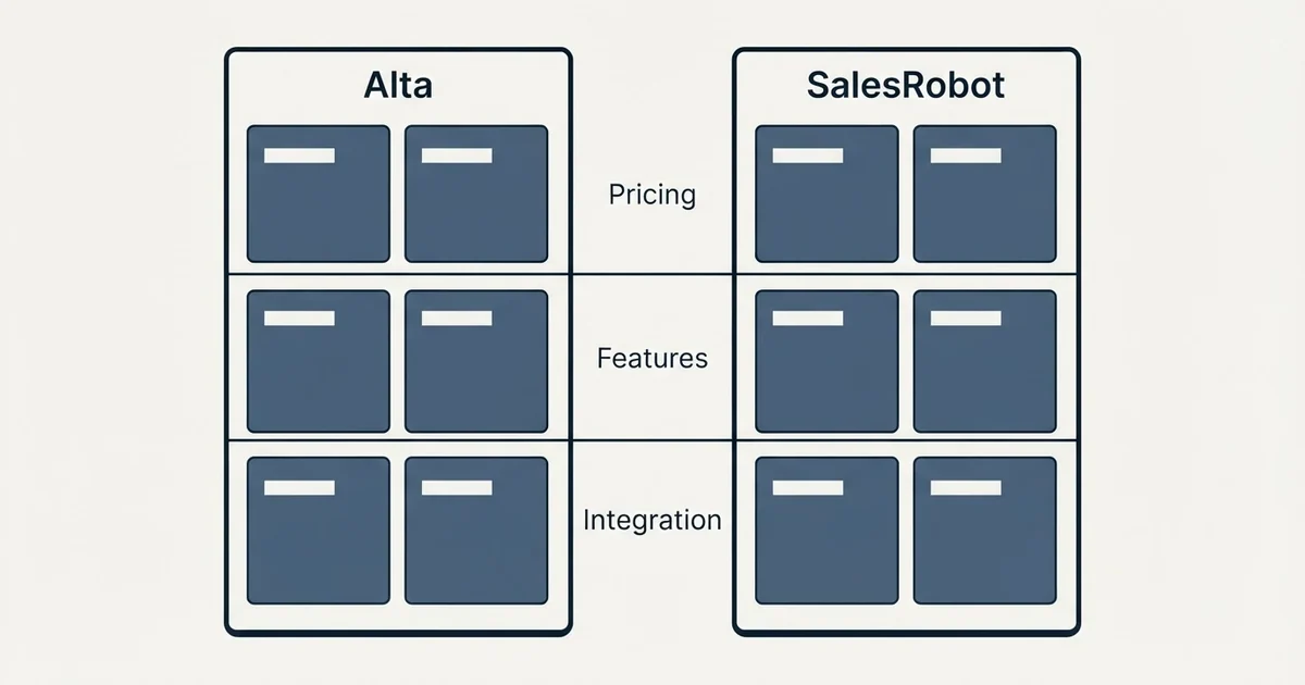 Comparison panel: Alta vs SalesRobot (Pricing, Features, Integration)