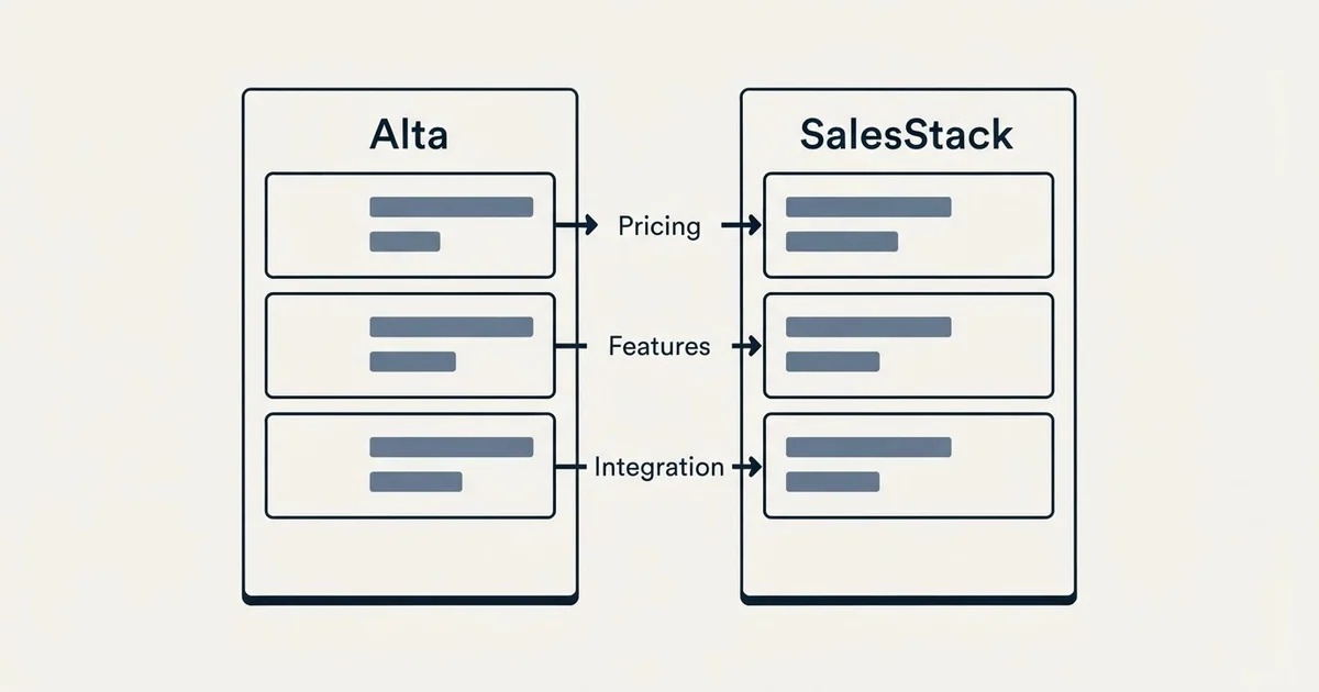 Comparison panel: Alta vs SalesStack (Pricing, Features, Integration)