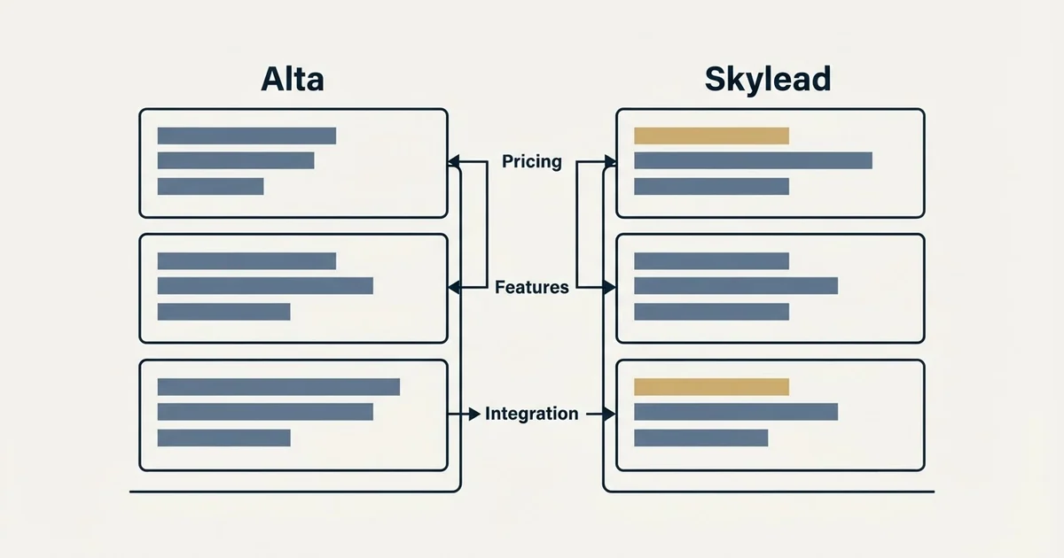 Comparison panel: Alta vs Skylead (Pricing, Features, Integration)