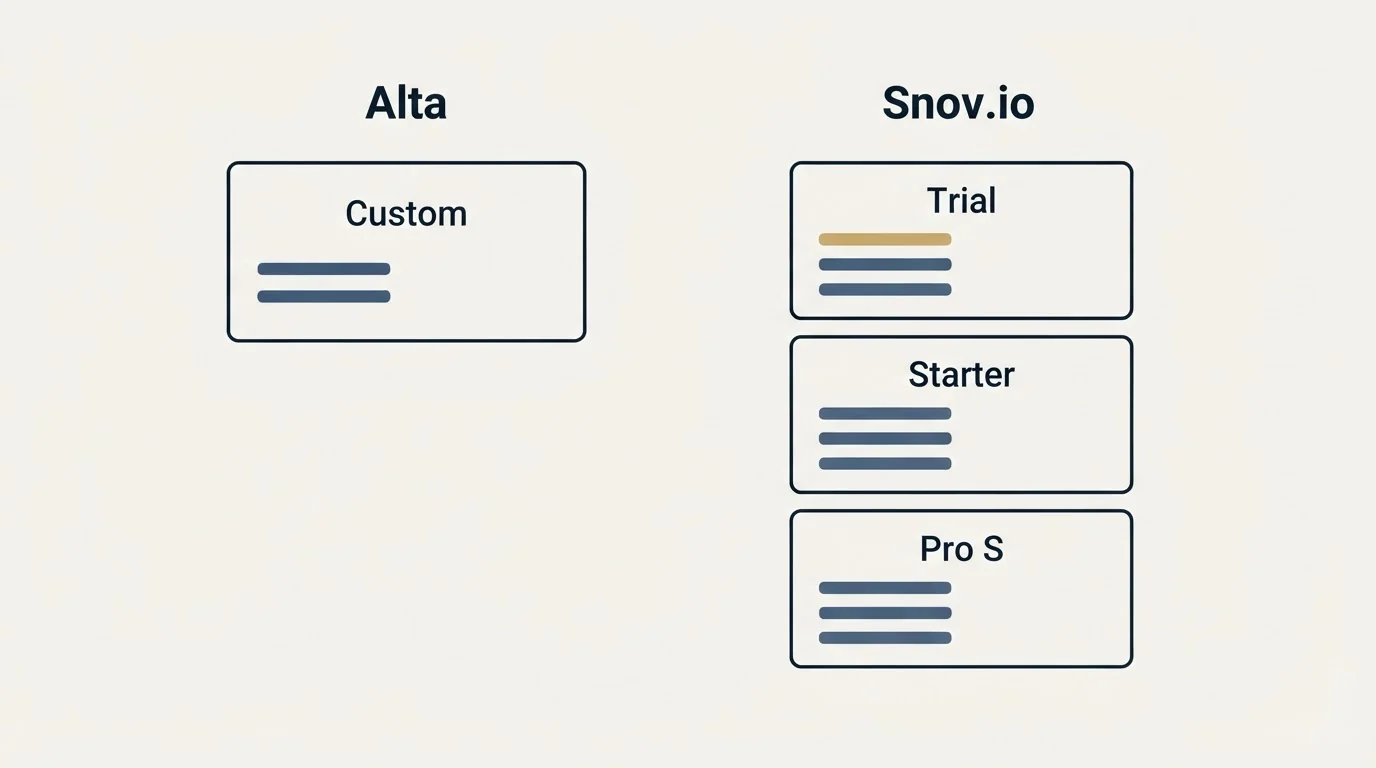 Pricing panels: Pricing Comparison (Alta, Snov.io, Custom, Trial)