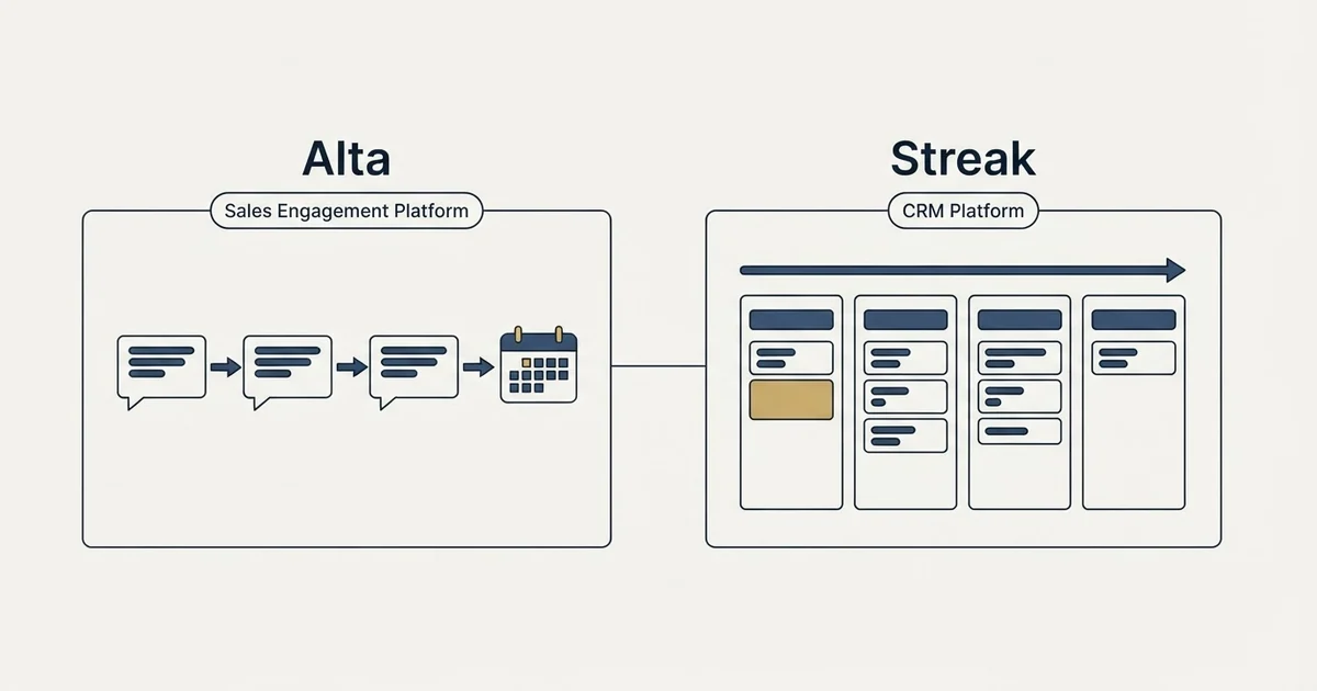 Side-by-side panels: Alta vs Streak (Sales Engagement Platform, CRM Platform)