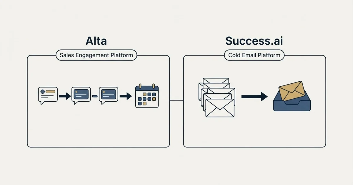 Side-by-side panels: Alta vs Success.ai (Sales Engagement Platform, Cold Email Platform)