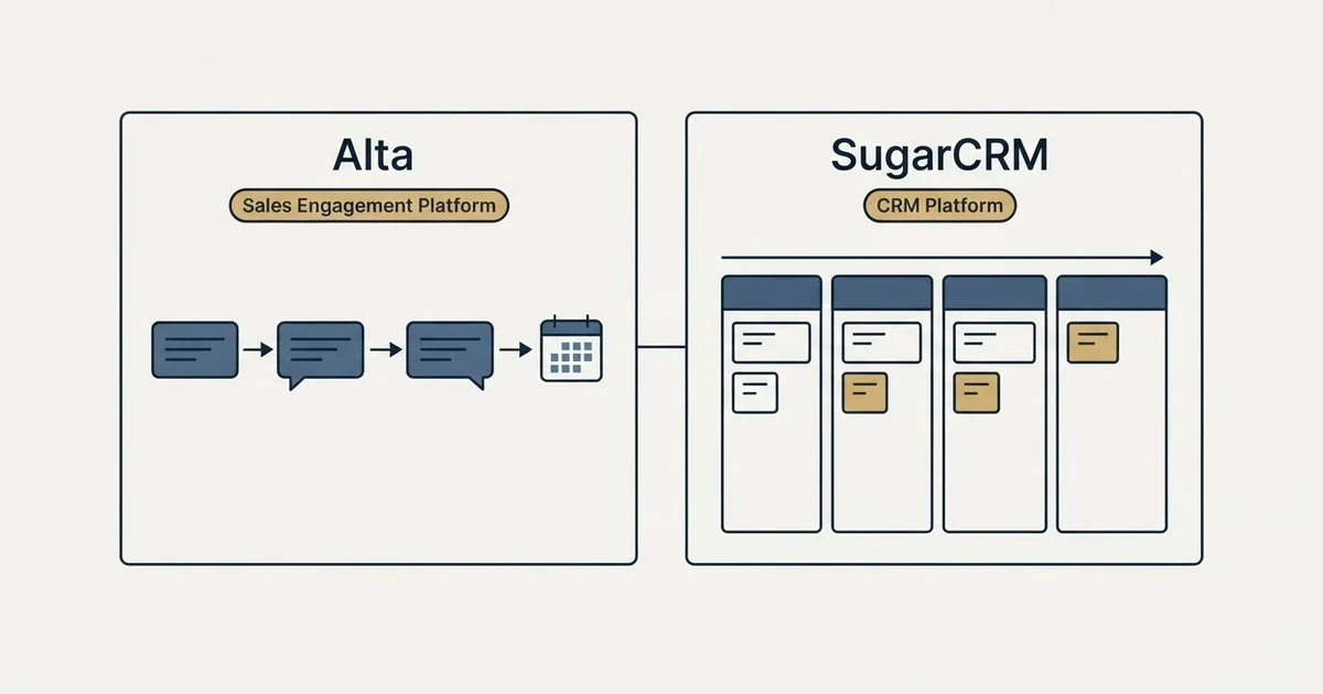 Side-by-side panels: Alta vs SugarCRM (Sales Engagement Platform, CRM Platform)