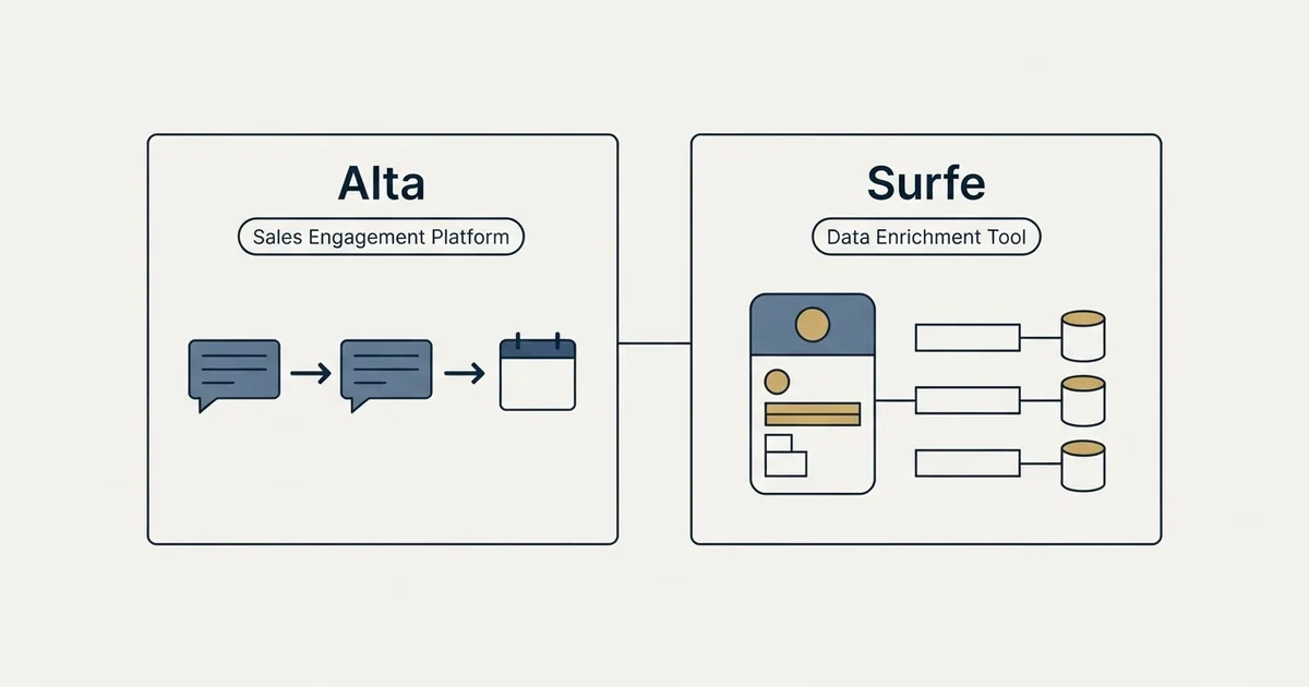 Side-by-side panels: Alta vs Surfe (Sales Engagement Platform, Data Enrichment Tool)