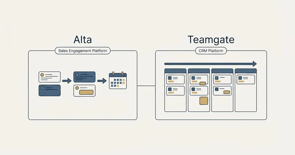 Side-by-side panels: Alta vs Teamgate (Sales Engagement Platform, CRM Platform)