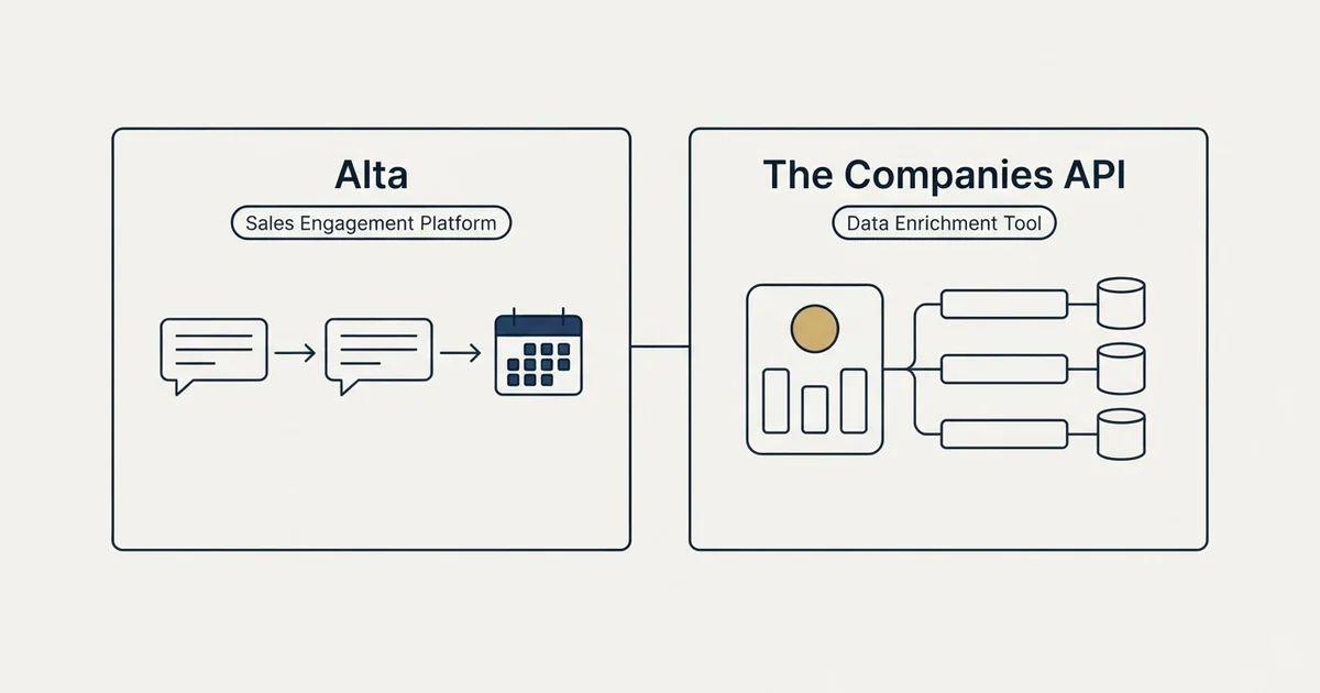 Side-by-side panels: Alta vs The Companies API (Sales Engagement Platform, Data Enrichment Tool)