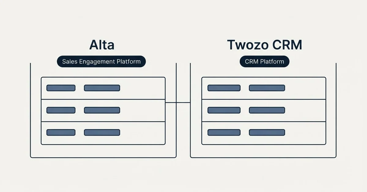 Side-by-side panels: Alta vs Twozo CRM (Sales Engagement Platform, CRM Platform)