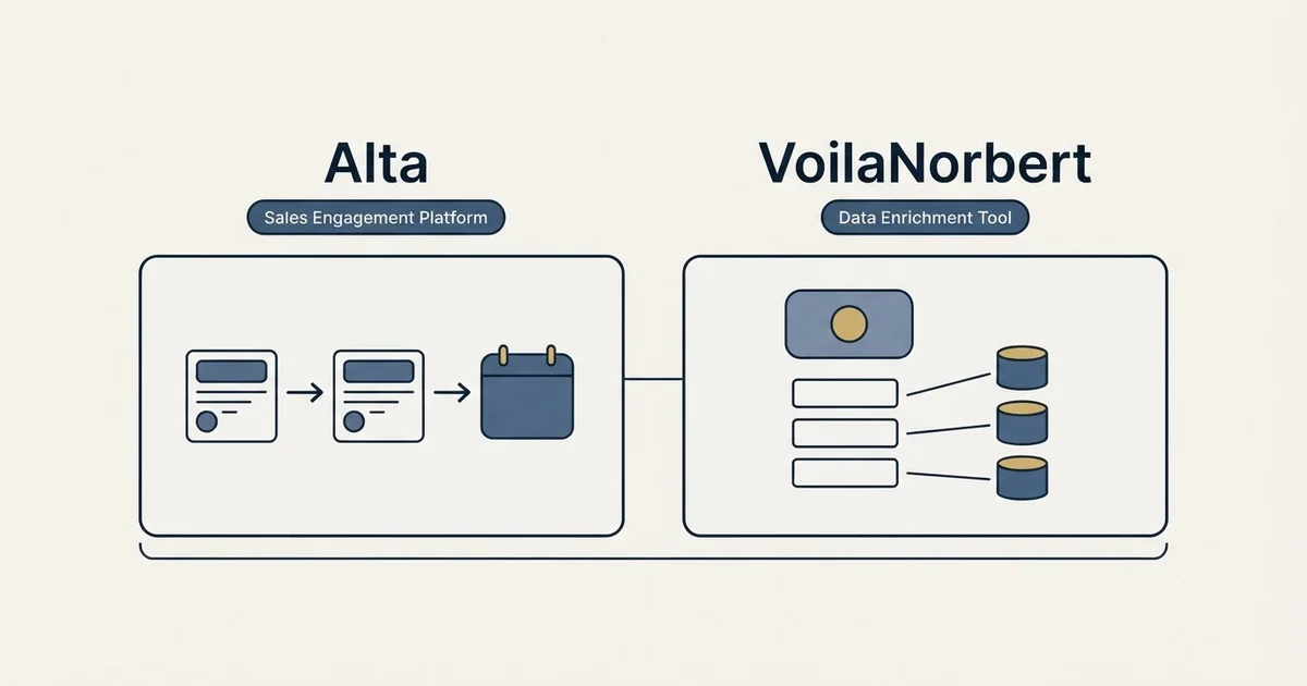 Side-by-side panels: Alta vs VoilaNorbert (Sales Engagement Platform, Data Enrichment Tool)