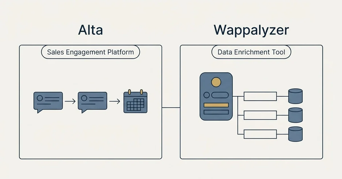 Side-by-side panels: Alta vs Wappalyzer (Sales Engagement Platform, Data Enrichment Tool)