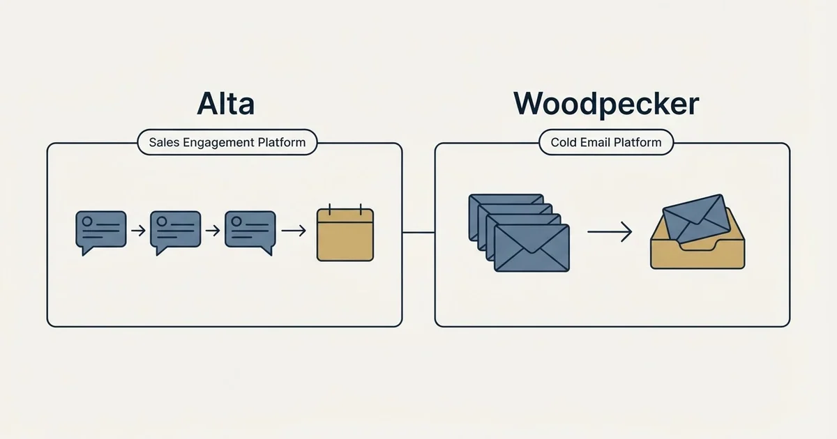 Side-by-side panels: Alta vs Woodpecker (Sales Engagement Platform, Cold Email Platform)
