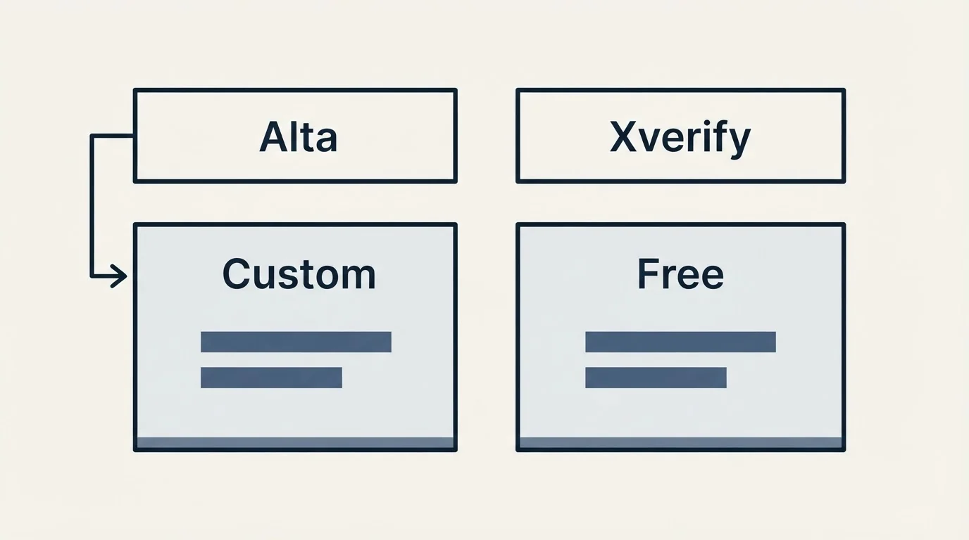Pricing table: Pricing Comparison (Alta, Xverify, Custom, Free)