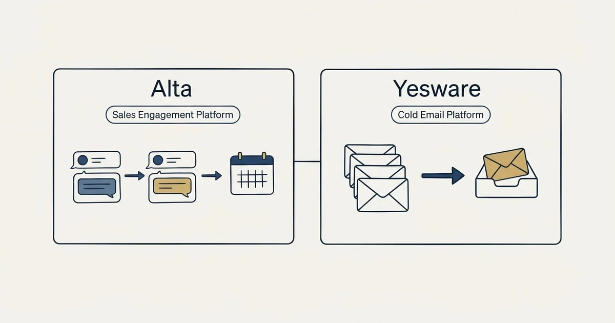 Side-by-side panels: Alta vs Yesware (Sales Engagement Platform, Cold Email Platform)