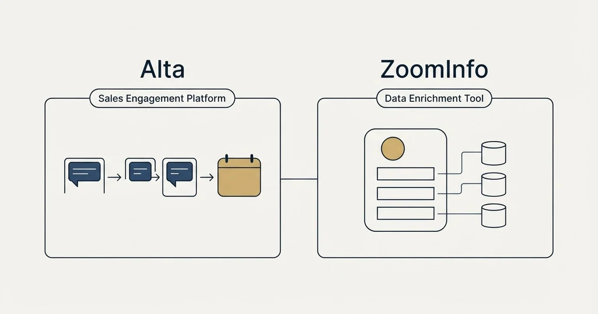 Side-by-side panels: Alta vs ZoomInfo (Sales Engagement Platform, Data Enrichment Tool)