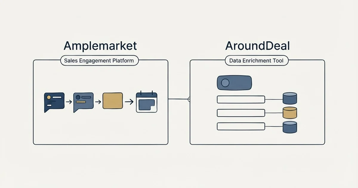 Side-by-side panels: Amplemarket vs AroundDeal (Sales Engagement Platform, Data Enrichment Tool)