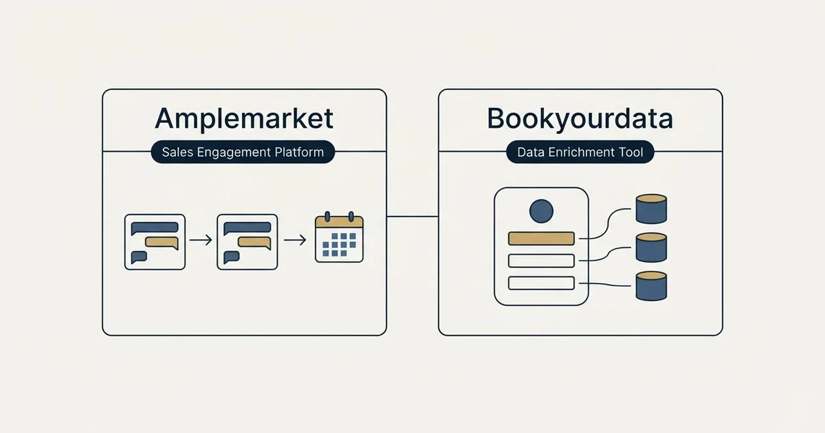 Side-by-side panels: Amplemarket vs Bookyourdata (Sales Engagement Platform, Data Enrichment Tool)