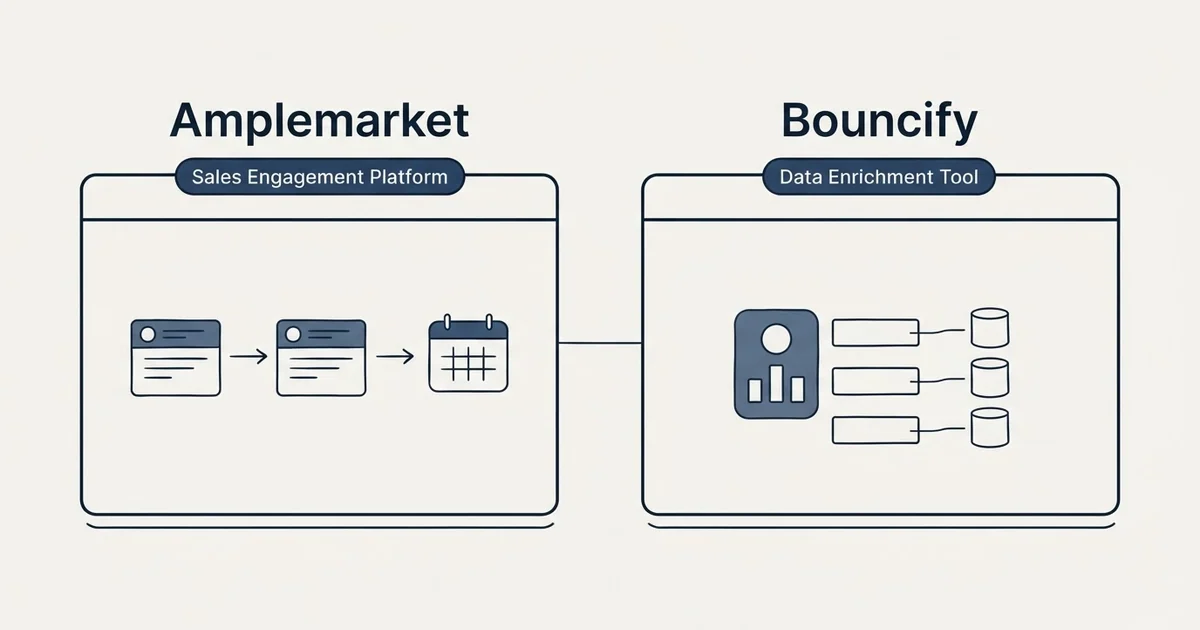 Side-by-side panels: Amplemarket vs Bouncify (Sales Engagement Platform, Data Enrichment Tool)