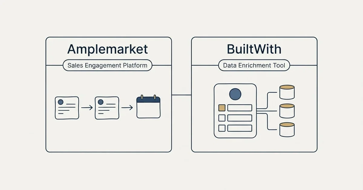Side-by-side panels: Amplemarket vs BuiltWith (Sales Engagement Platform, Data Enrichment Tool)