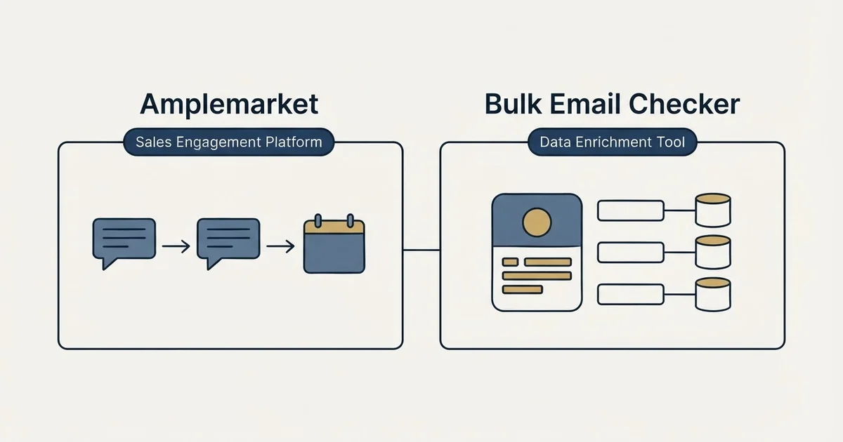 Side-by-side panels: Amplemarket vs Bulk Email Checker (Sales Engagement Platform, Data Enrichment Tool)
