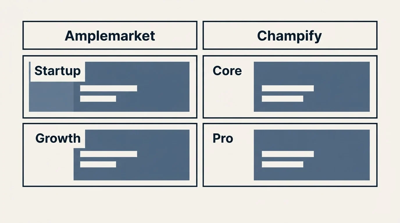 Pricing table: Pricing Comparison (Amplemarket, Champify, Startup, Core)