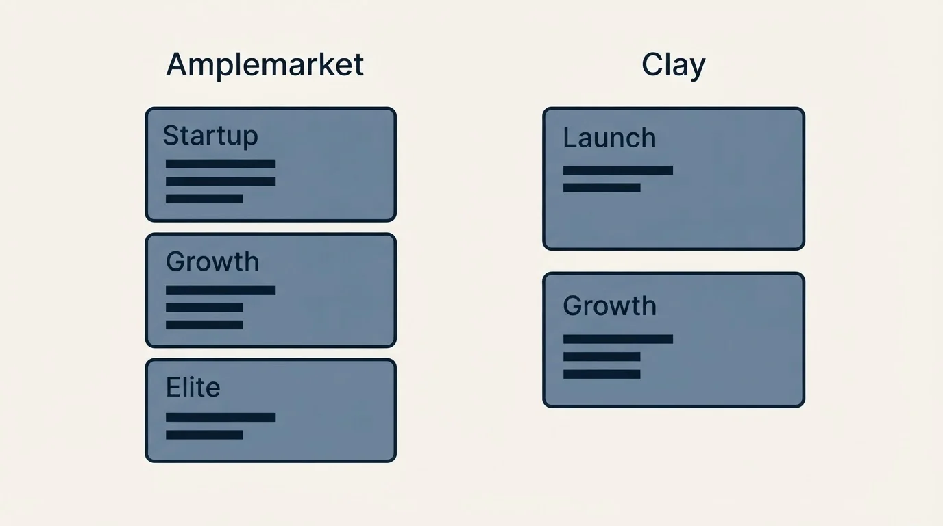 Pricing panels: Pricing Comparison (Amplemarket, Clay, Startup, Launch)