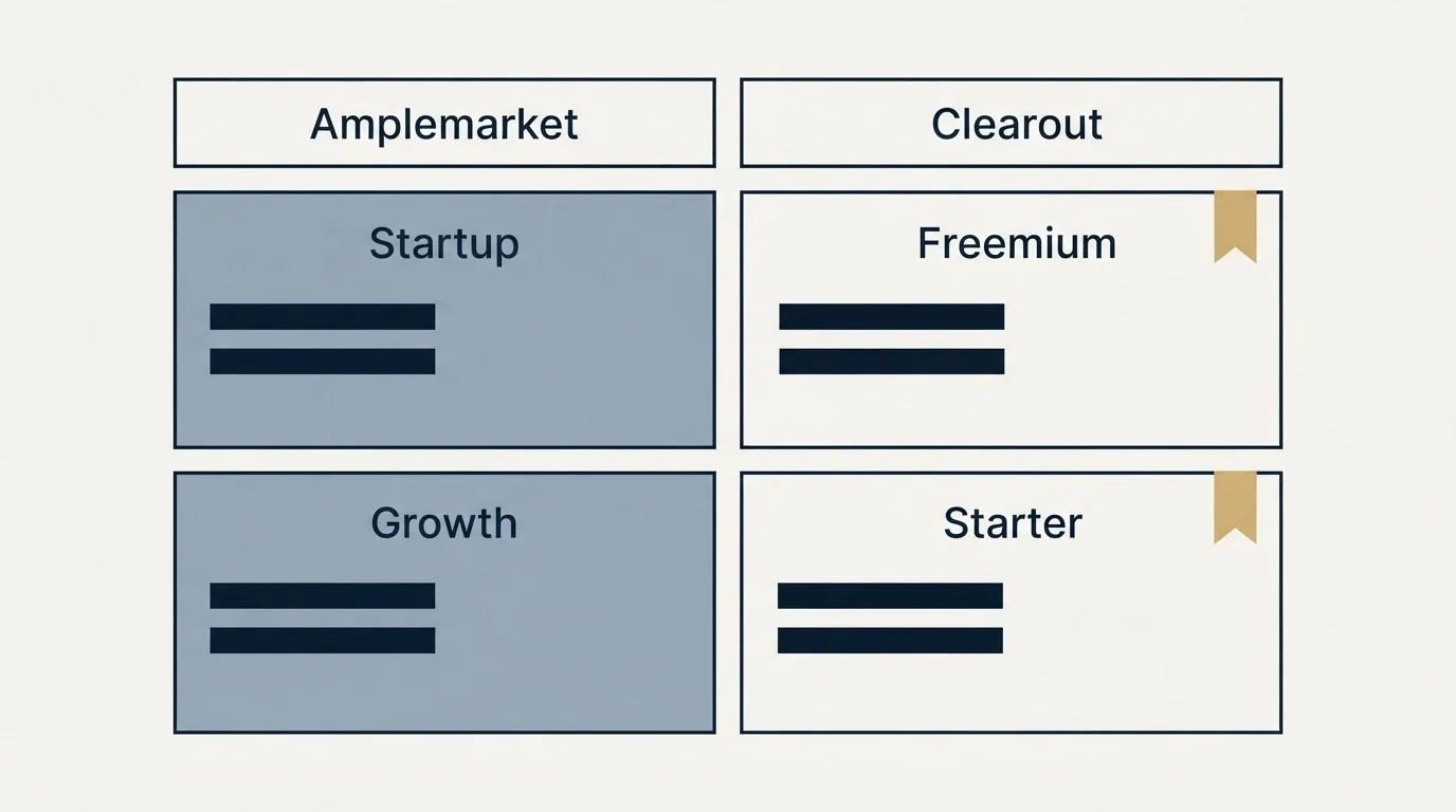Pricing table: Pricing Comparison (Amplemarket, Clearout, Startup, Freemium)