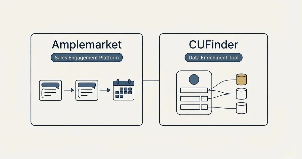 Side-by-side panels: Amplemarket vs CUFinder (Sales Engagement Platform, Data Enrichment Tool)