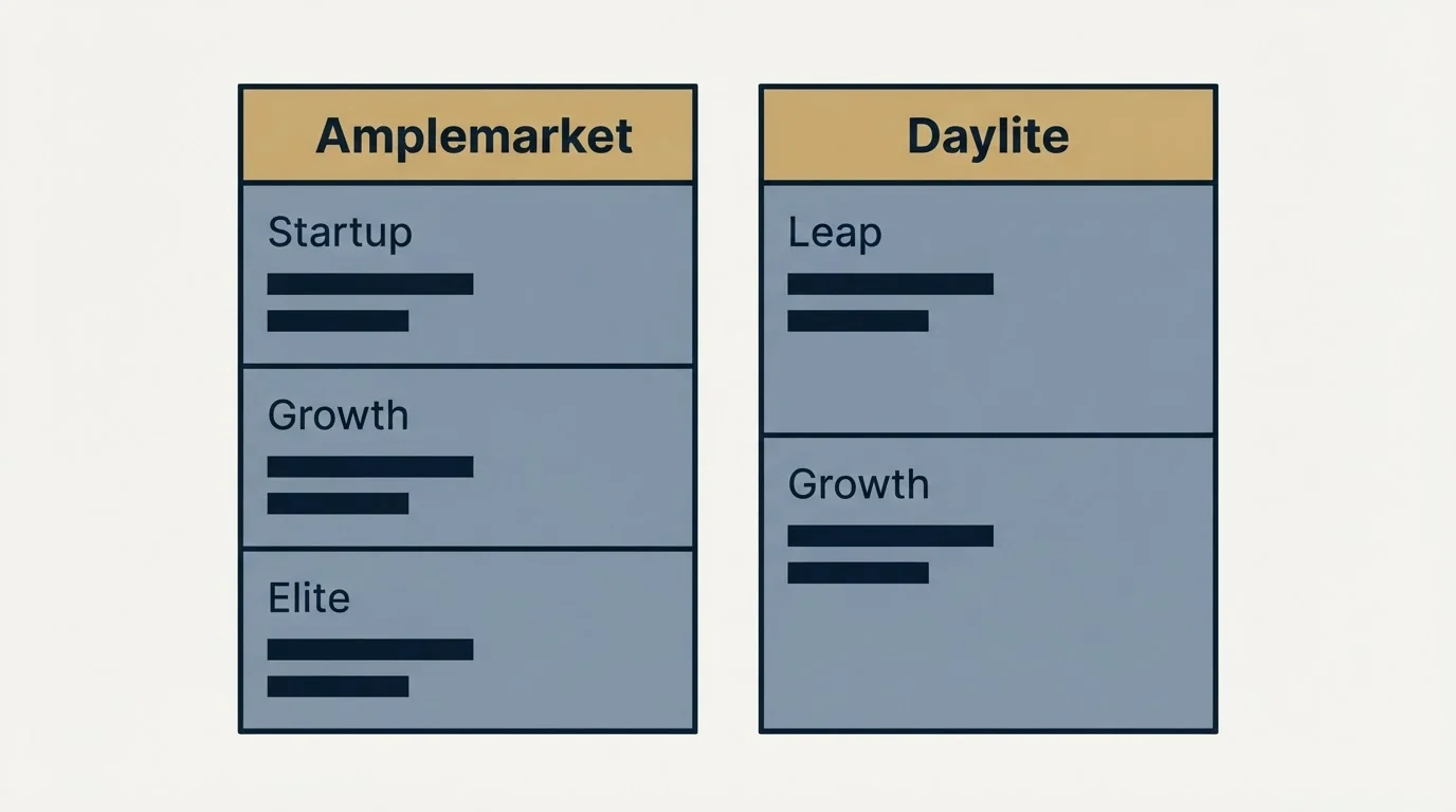 Pricing table: Pricing Comparison (Amplemarket, Daylite, Startup, Leap)