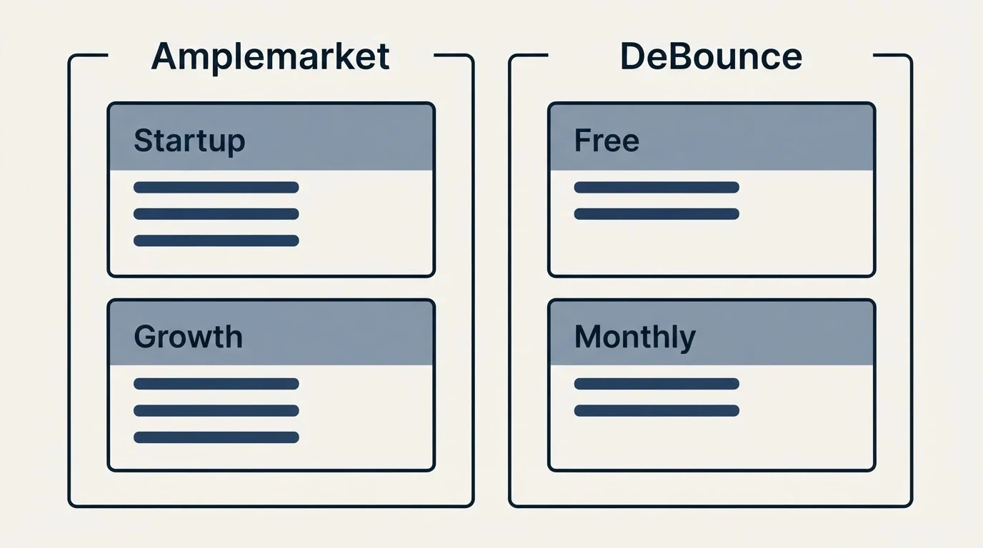 Pricing panels: Pricing Comparison (Amplemarket, DeBounce, Startup, Free)