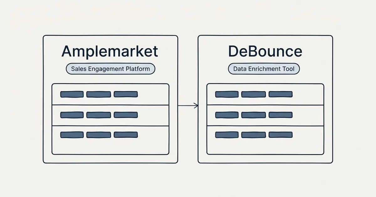 Side-by-side panels: Amplemarket vs DeBounce (Sales Engagement Platform, Data Enrichment Tool)