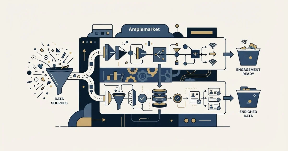 Editorial illustration for Amplemarket vs Dropcontact