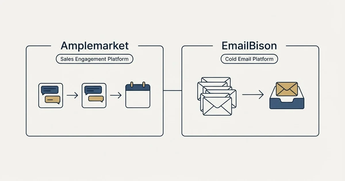 Side-by-side panels: Amplemarket vs EmailBison (Sales Engagement Platform, Cold Email Platform)