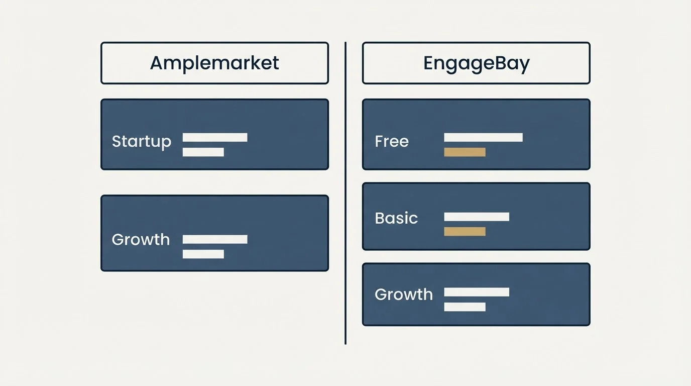 Pricing table: Pricing Comparison (Amplemarket, EngageBay, Startup, Free)