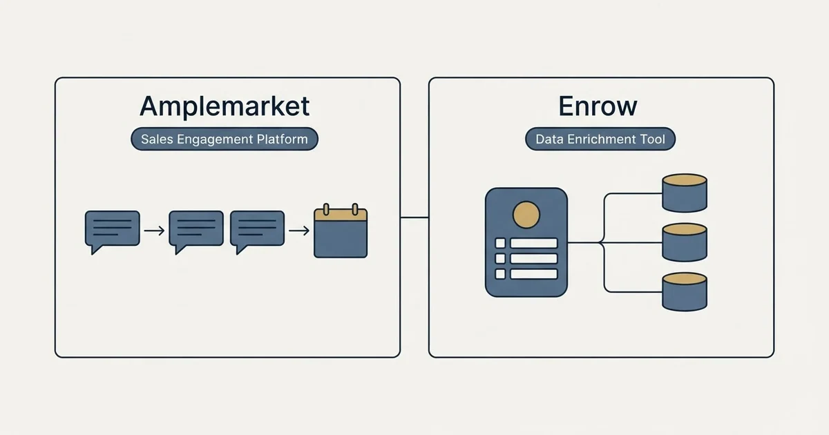 Side-by-side panels: Amplemarket vs Enrow (Sales Engagement Platform, Data Enrichment Tool)