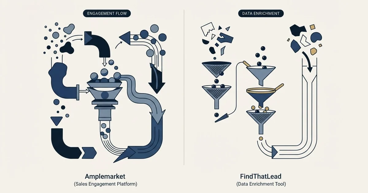 Editorial illustration for Amplemarket vs FindThatLead