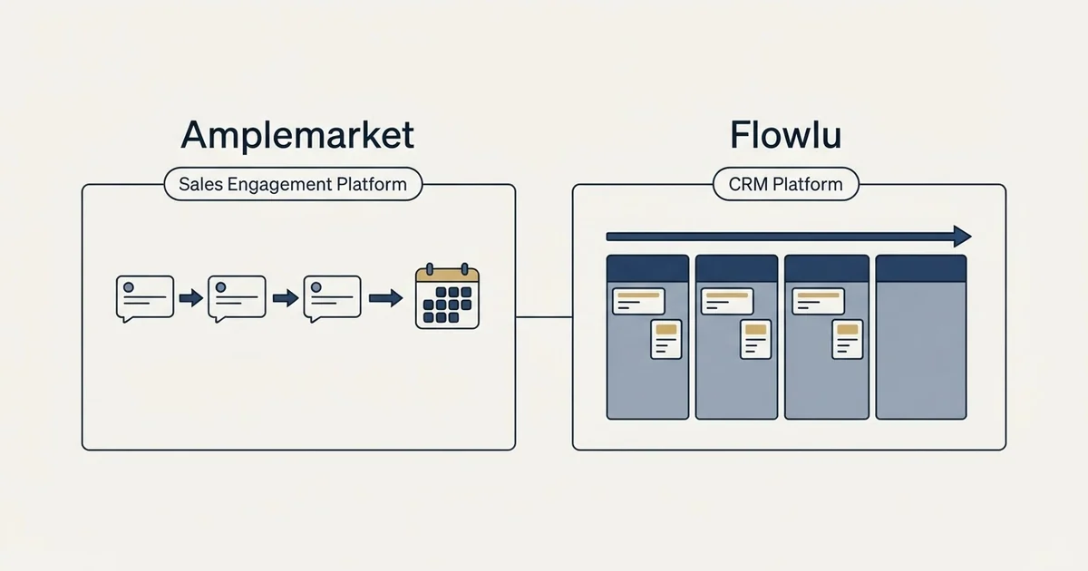 Side-by-side panels: Amplemarket vs Flowlu (Sales Engagement Platform, CRM Platform)